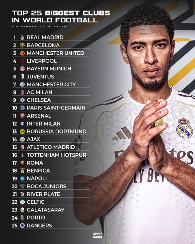 TOP 25 club di Sports Illustrated